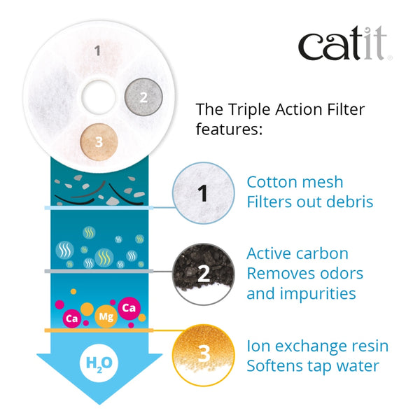 Catit Fountain Triple Action Filters