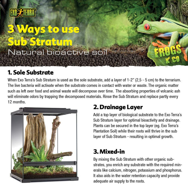 Exo Terra Sub Stratum Bioactive Volcanic Substratum, 2-kg