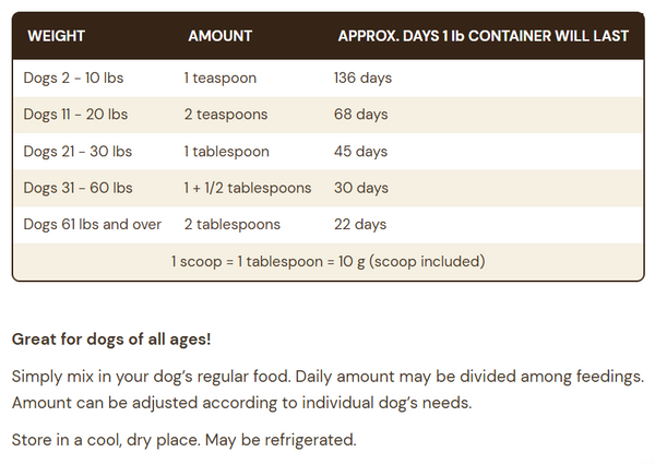 Wholistic Pet Organics Canine Complete Enhanced Multivitamins Pet Supplement