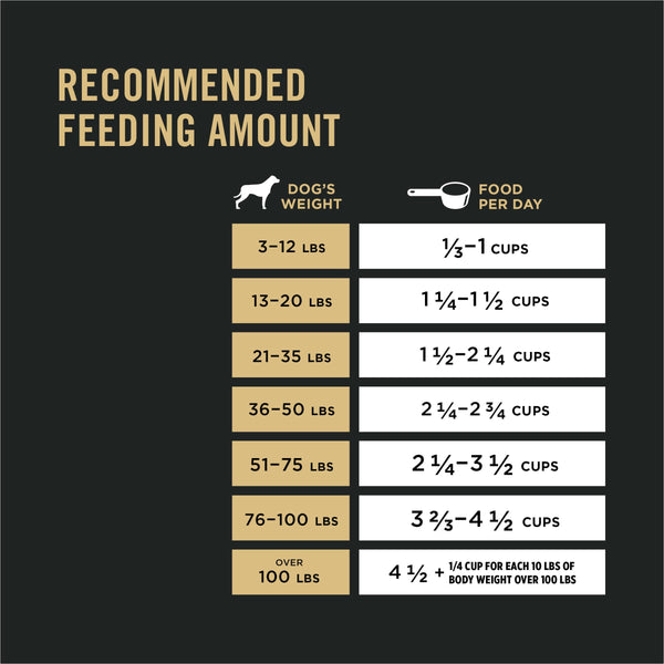 Purina Pro Plan Complete Essentials Shredded Blend Chicken & Rice Adult 7+ Dry Dog Food