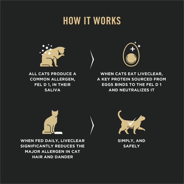Purina Pro Plan LiveClear Allergen Reducing Chicken & Rice Adult Dry Cat Food