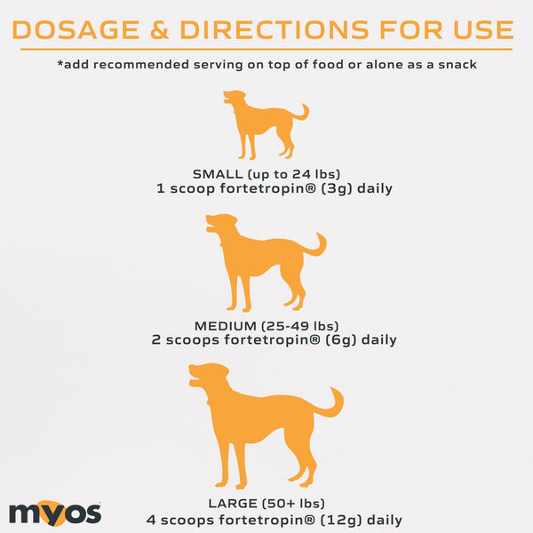 MYOS Canine Muscle Formula Dog Supplement