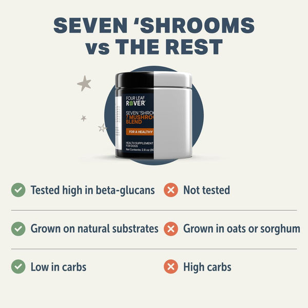 Four Leaf Rover Seven Shrooms Dog Supplement