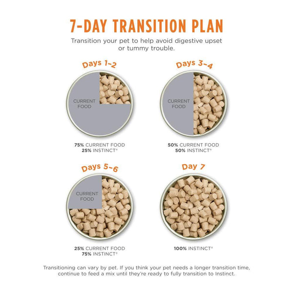 Instinct Raw Meals Cage-Free Chicken Puppy Freeze-Dried Dog Food