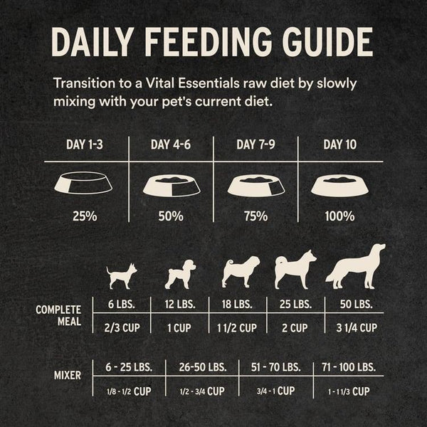 Vital Essentials Beef Entree Crunchy Mini Nibs Freeze-Dried Raw Dog Food