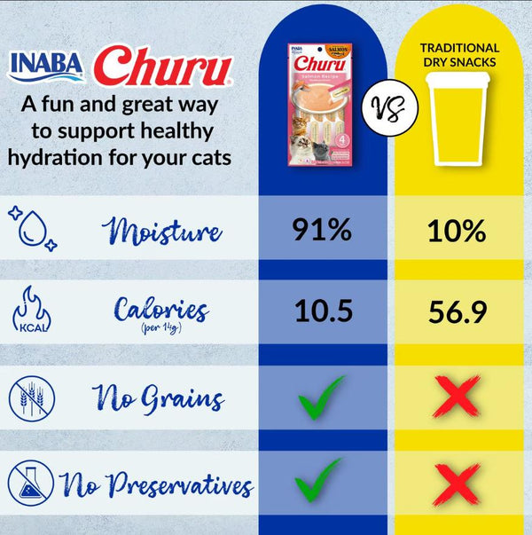 INABA Churu Salmon with Tuna Grain-Free Cat Treats, 0.5-oz