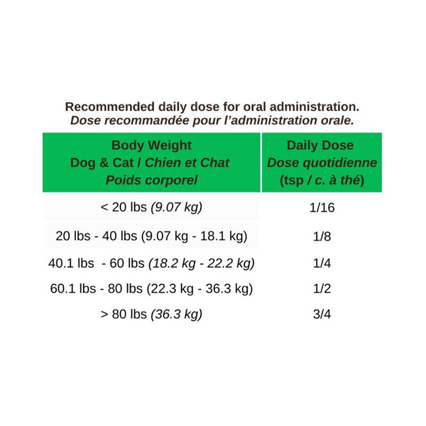 Blends for Life Green Lipped Mussel+ Dog & Cat Supplement