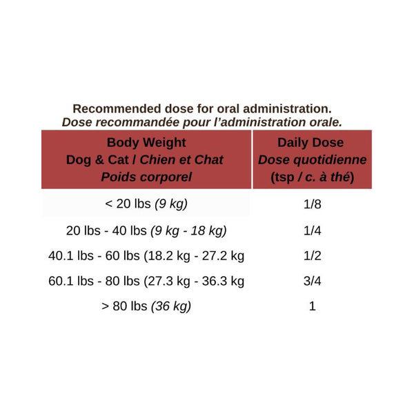 Blends for Life Joint Health+ Dog & Cat Supplement