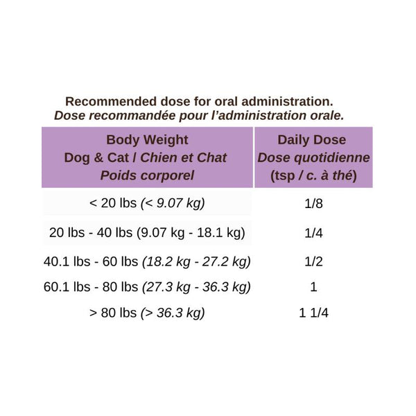Blends for Life Milk Thistle Dog & Cat Supplement