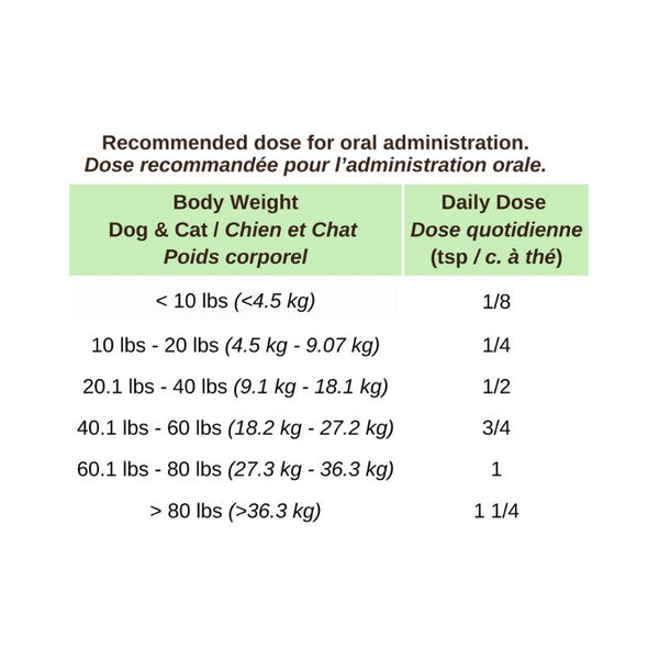 Blends for Life Olive Leaf+ Dog & Cat Supplement