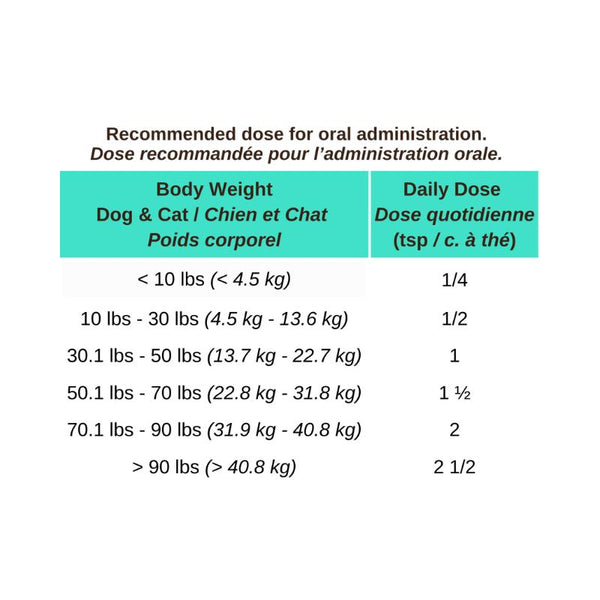Blends for Life Sea Vita Dog & Cat Supplement
