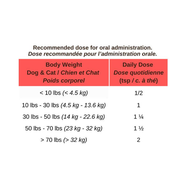 Blends for Life Weight Control Dog & Cat Supplement