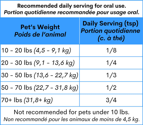 Blends For Life Oral Shield Dog & Cat Supplement