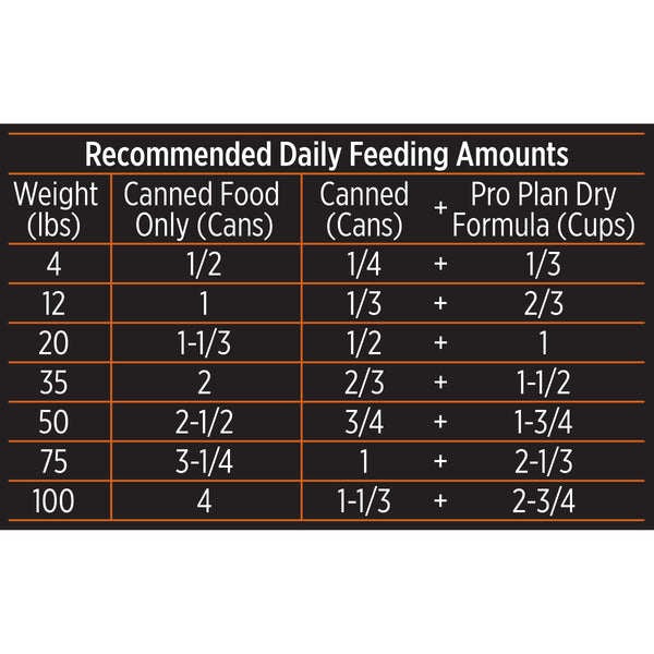 Nourriture en conserve pour chat Purina Pro Plan Adulte Entree aux œufs de mer blanc et thon en sauce