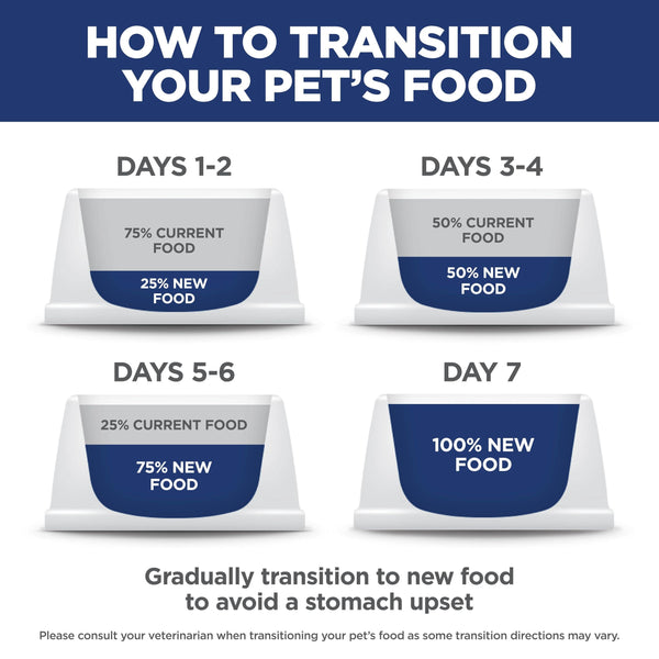Hill's Science Diet Adult Perfect Weight Dry Dog Food