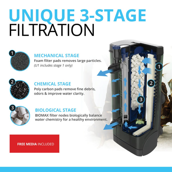 Fluval U4 Underwater Filter for Aquariums up to 65 Gal.