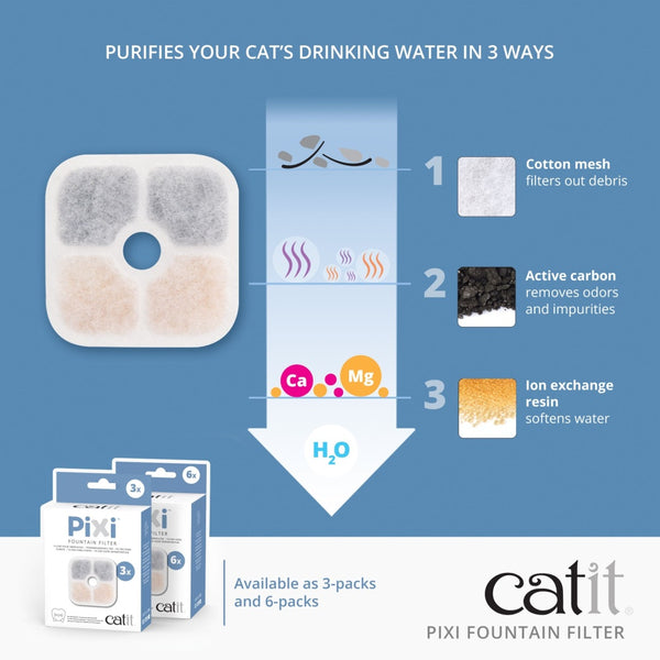 Catit PIXI Cat Drinking Fountain Cartridge