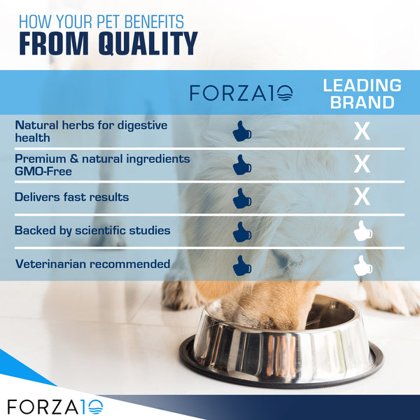 Forza10 Active Dermo Dry Dog Food
