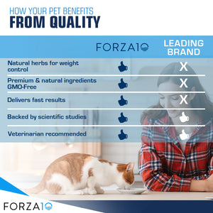 Forza10 Active Line Weight Control Active Adult Dry Cat Food