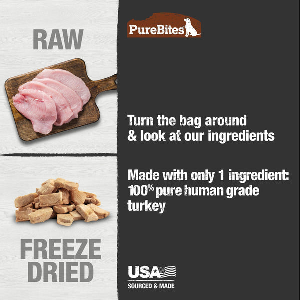 PureBites Turkey Freeze-Dried Dog Treats