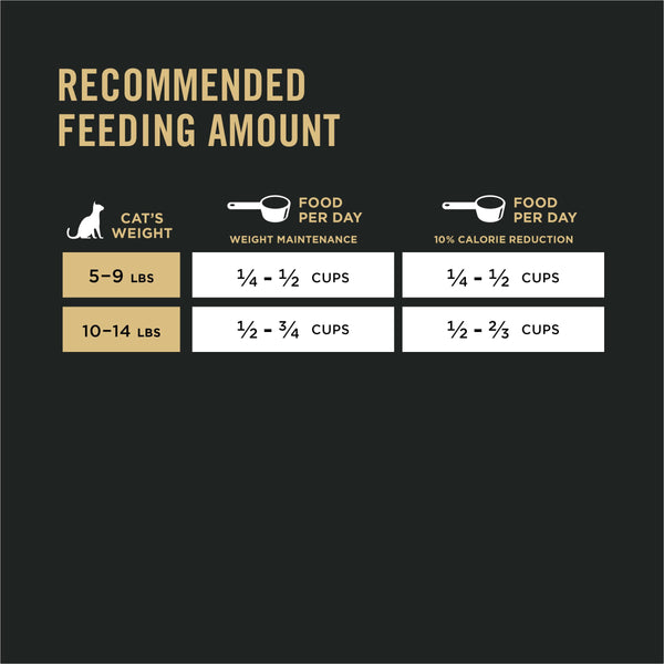 Purina Pro Plan Weight Management Chicken & Rice Adult Dry Cat Food