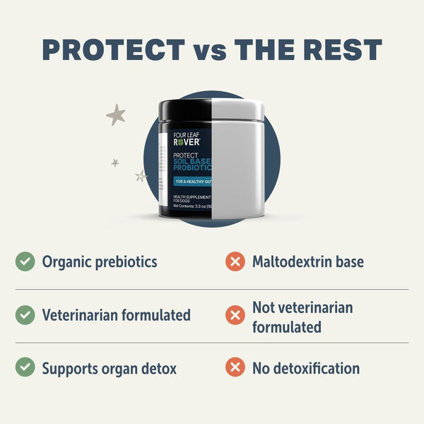 Four Leaf Rover Protect Soil-Based Probiotics Dog Supplement