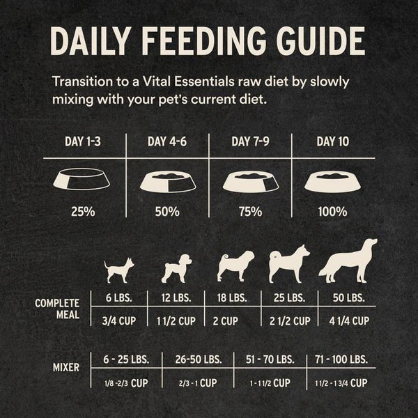Vital Essentials Mini Morceaux Dinde Entrée Nourriture crue lyophilisée pour chiens