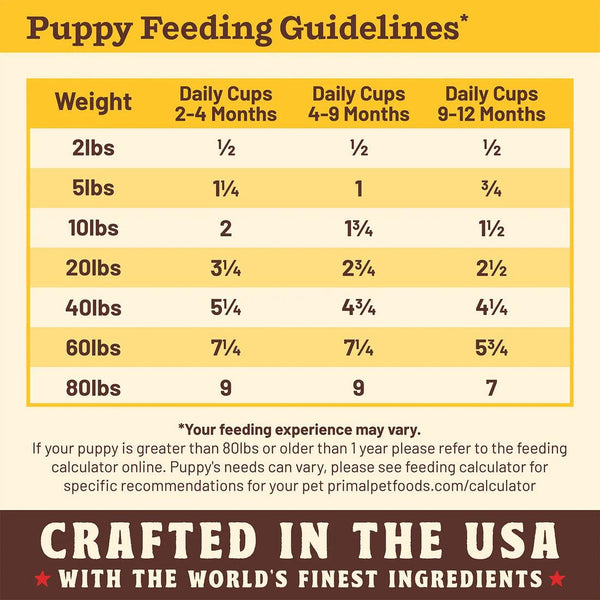 Primal Kibble in the Raw Puppy Recipe Freeze-Dried Dog Food