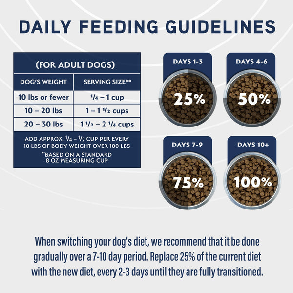 Natural Balance Specialized Nutrition Digestive & Joint Chicken & Oatmeal Small Breed Dry Dog Food