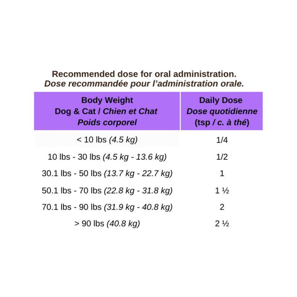 Blends for Life Body Defense+ Dog & Cat Supplement