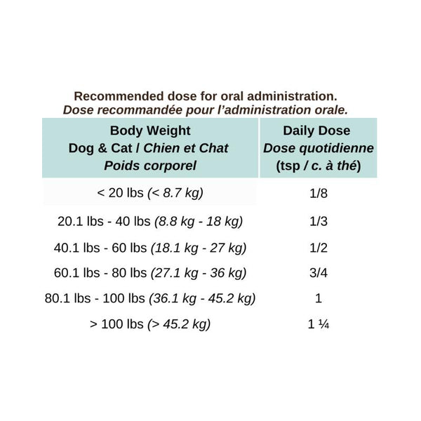 Blends for Life Colostrum Bovine Dog & Cat Supplement