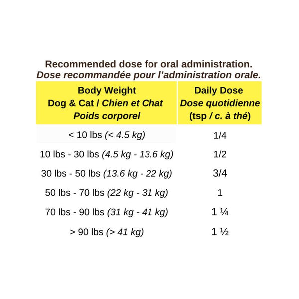 Blends for Life Dandelion Root+ Dog & Cat Supplement