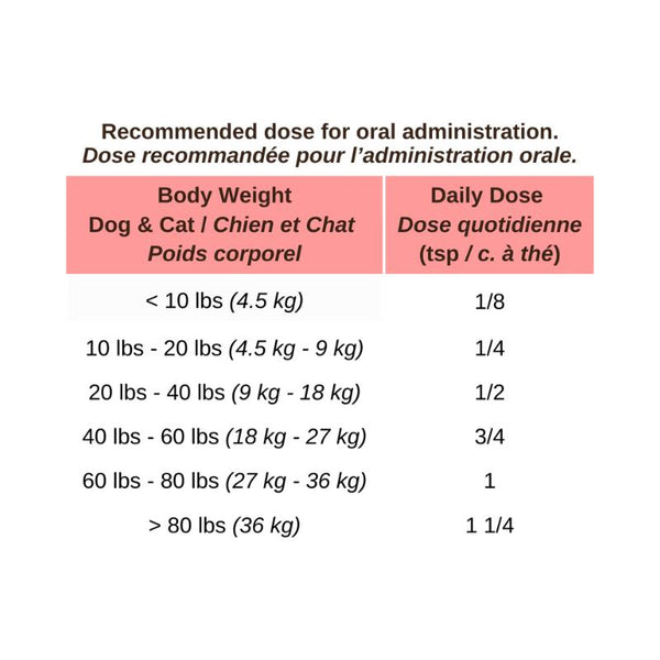 Blends for Life Pancreas Support Dog & Cat Supplement