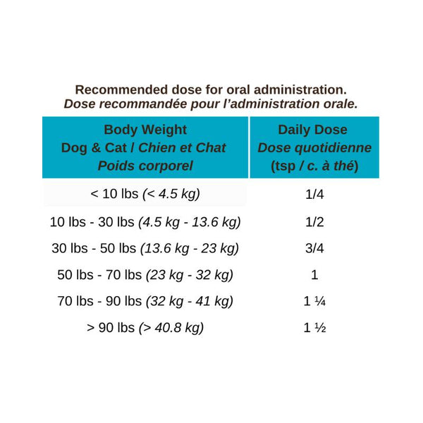 Blends for Life Senior Vitality Dog & Cat Supplement