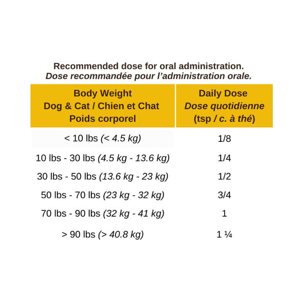 Blends for Life Urinary Defense+ Dog & Cat Supplement