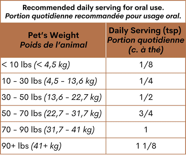 Blends For Life GlandGuard Dog & Cat Supplement