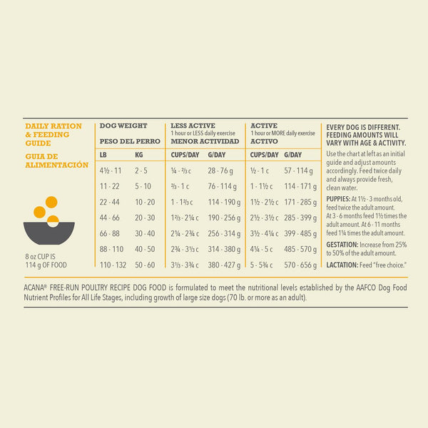 ACANA Free-Run Poultry Grain-Free Dry Dog Food