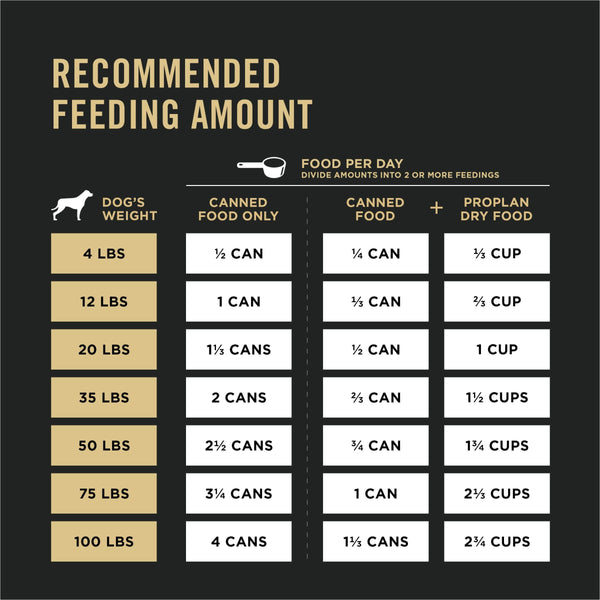 Purina Pro Plan Complete Essentials Turkey, Duck & Quail Entree Grain-Free Adult Wet Dog Food Can