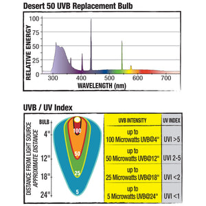 Zilla Fluorescent Coil Bulb, Desert