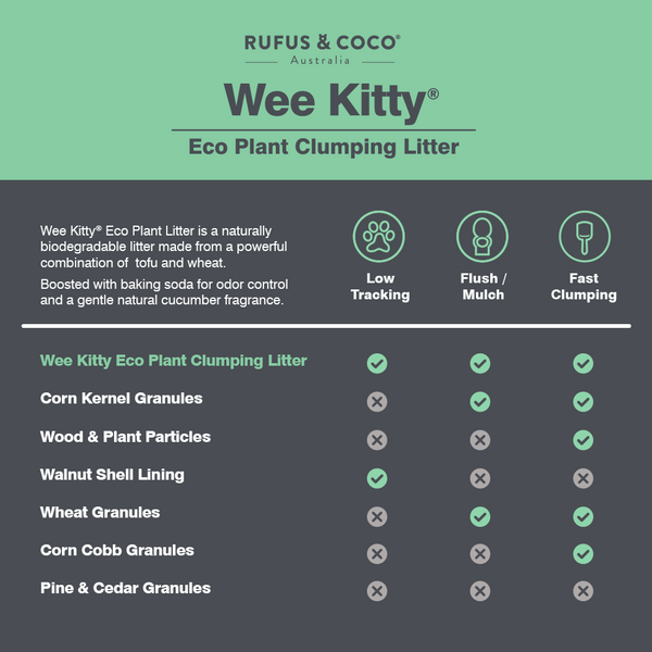 Rufus & Coco Litière agglomérante écologique Wee Kitty à base de plantes